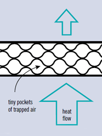 Heat Flow